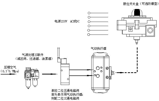 开关型-附件配置示意图