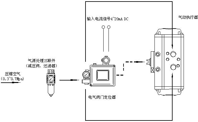 调节型-附件配置示意图