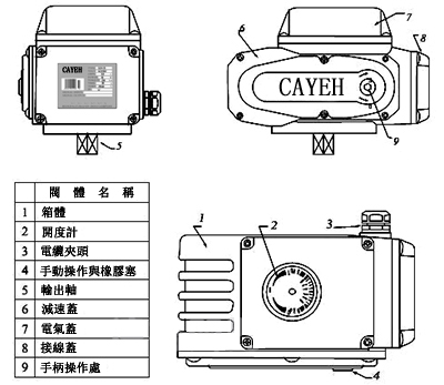 SDV电动执行器