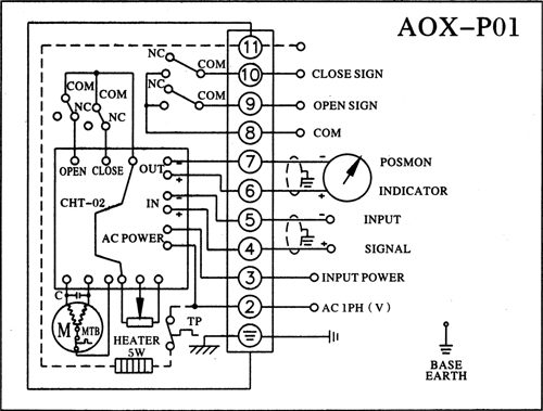 AOX电动执行器外形尺寸图