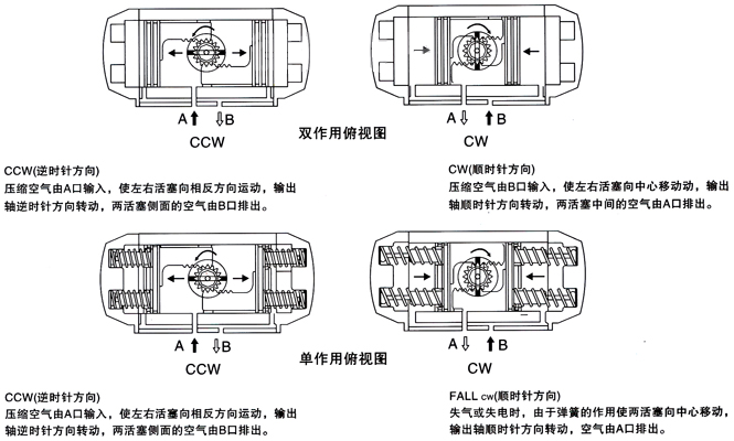 GTD气动执行器