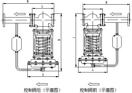 <strong><strong><strong>CYZYAP自力式壓力調節閥</strong></strong></strong>
