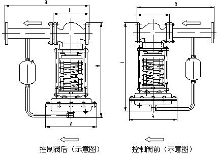 CYZYAP自力式压力调节阀