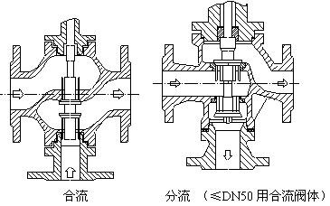 CYZDL(Q、X)电子式电动三通调节阀