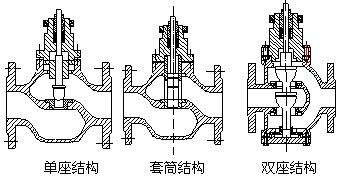 CYZDLM电子式套筒调节阀