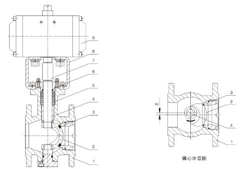 CYQ641F气动V型球阀