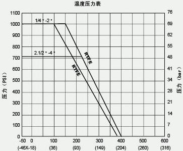 CYQ611F气动牙口球阀